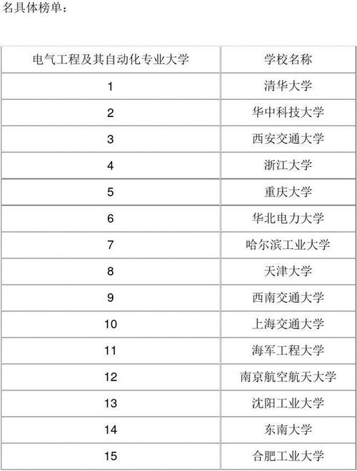 电气自动化专业排名-电气自动化技术哪个大学好？