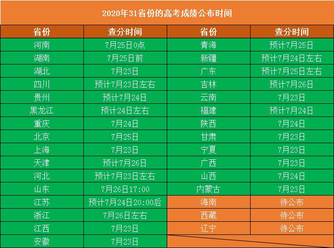 广东高考查分时间-2022广州高三一模出成绩时间？