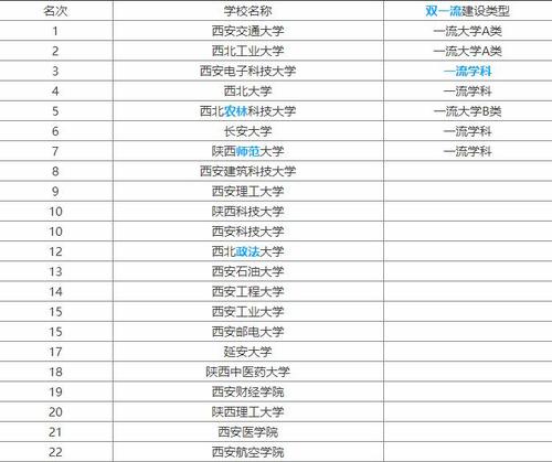 西安财经学院排名-西北财经大学排行榜？