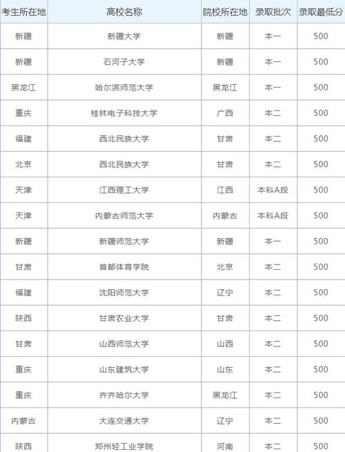 460分文科能考上什么大学-460能上什么大学文科？