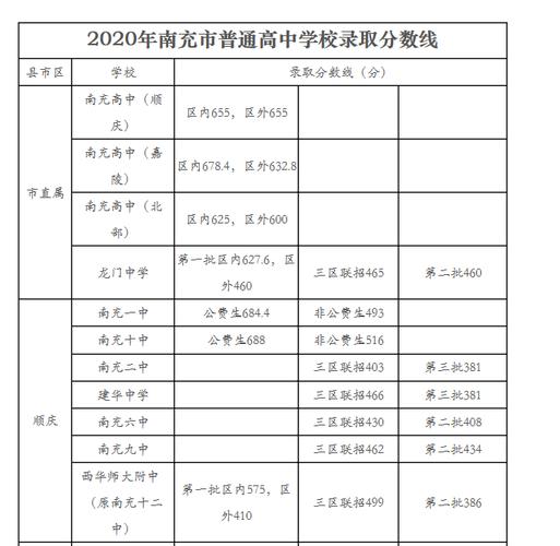 南充中考-2023南充中考难吗？