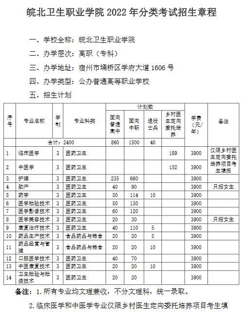 皖北卫生职业学院-皖北卫生职业学院2023年开学时间？