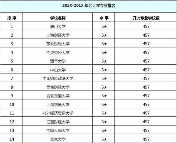 会计学专业大学排名-会计学含金量最高的十所大学？