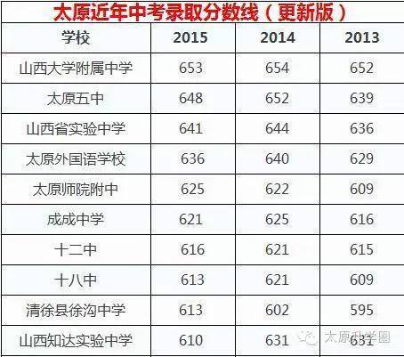 太原中考-2023太原中考人数是上升还是下降？