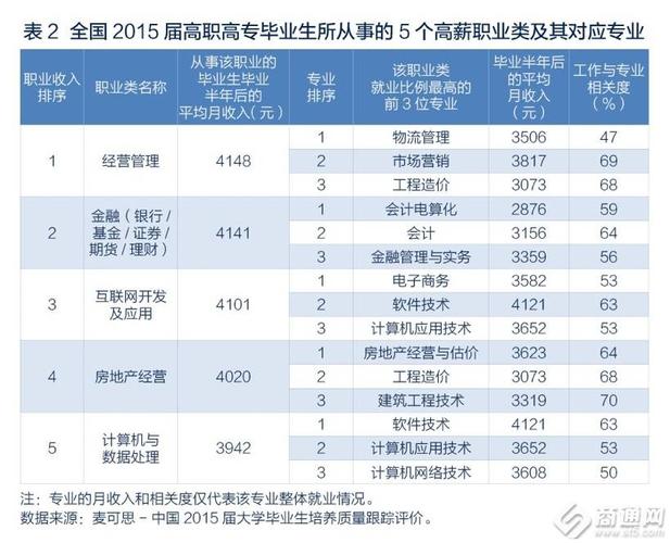 就业前景好的专业排名-女生就业前景最好的十个职业？