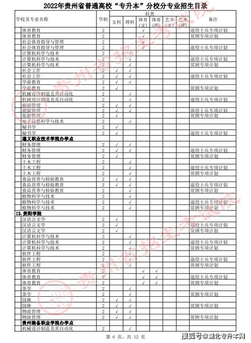 贵州专升本-贵州专升本的学校？