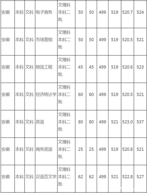 宿州学院分数线-宿州学院2021对口高考最低分数线？