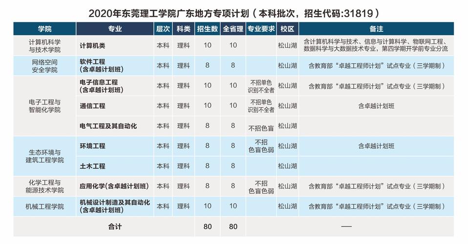 东莞理工职业学院-东莞理工中职学校专业介绍？