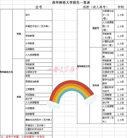 西华师范大学专业-西华师范大学专业有哪些专业？