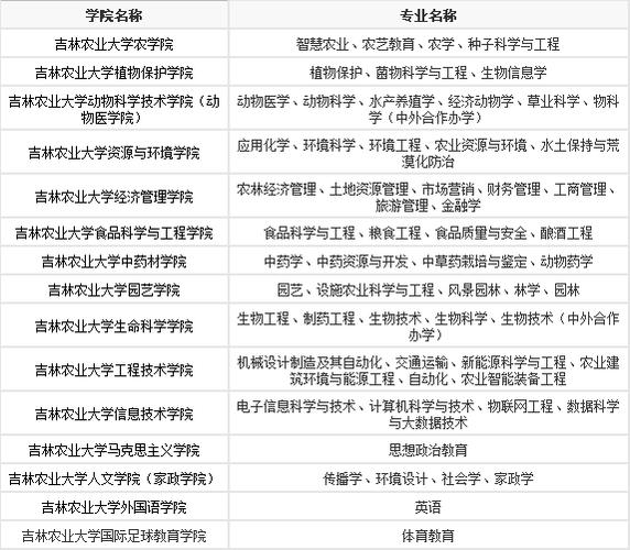 吉林农业大学招生网-21年吉林农业大学在吉林招生么？