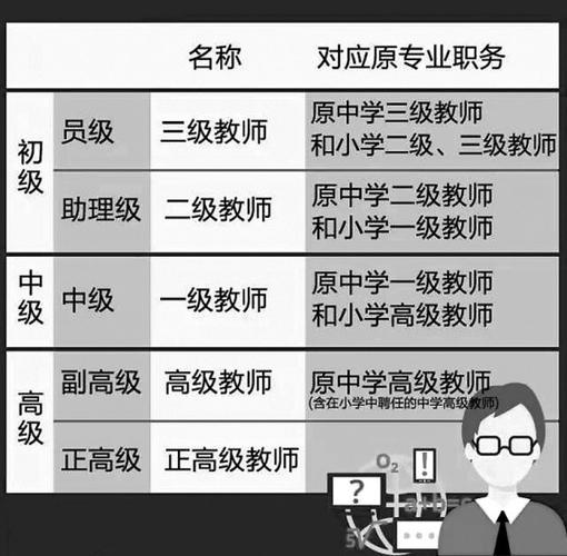 中小学职称改革-2121年中小学教师职称如何改革？