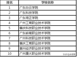 广东省技工学校排名-广州技工学校排名？