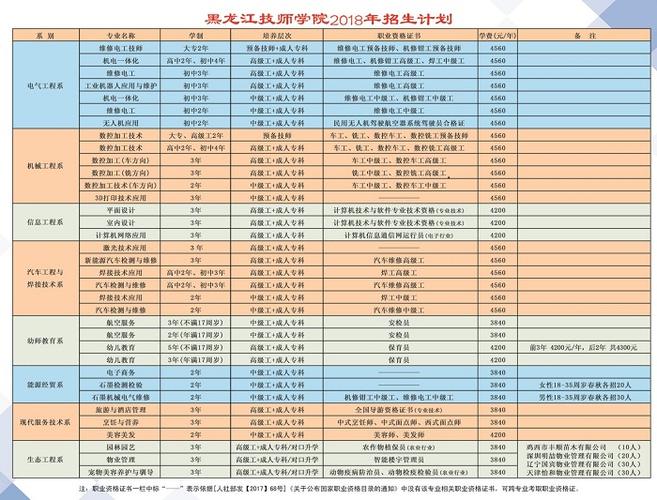 哈尔滨技校招生-哈尔滨中考200分能上什么技校？