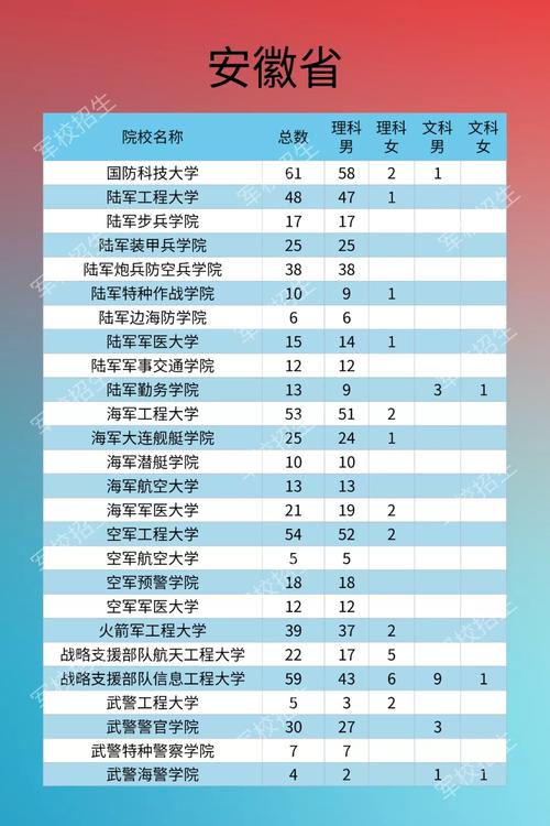 职业学校报名网站-部队上考军校装甲兵选择什么军事院校？