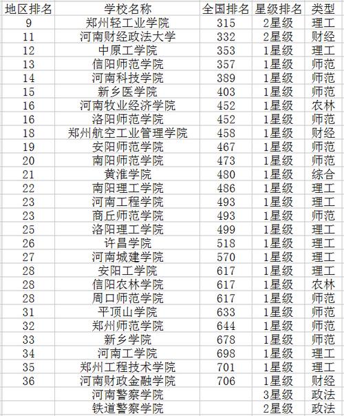 河南最垃圾的公办二本-河南公办二本大学排名？