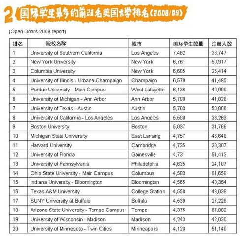 qs世界大学排名2013-乔治华盛顿大学排名怎么样呢？