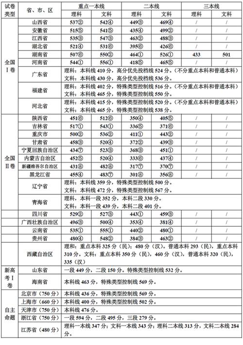 四川省高考2023-2023四川高考科目及分值是多少？