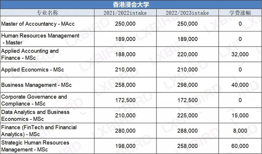 香港大学学费-香港大学一年学费要多少？