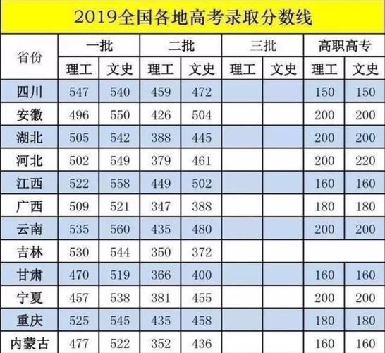 四川高考一分一段-四川1997年高考录取分数线？