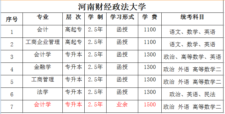 河南省财经政法大学-河南财经政法大学是一本还是二本？