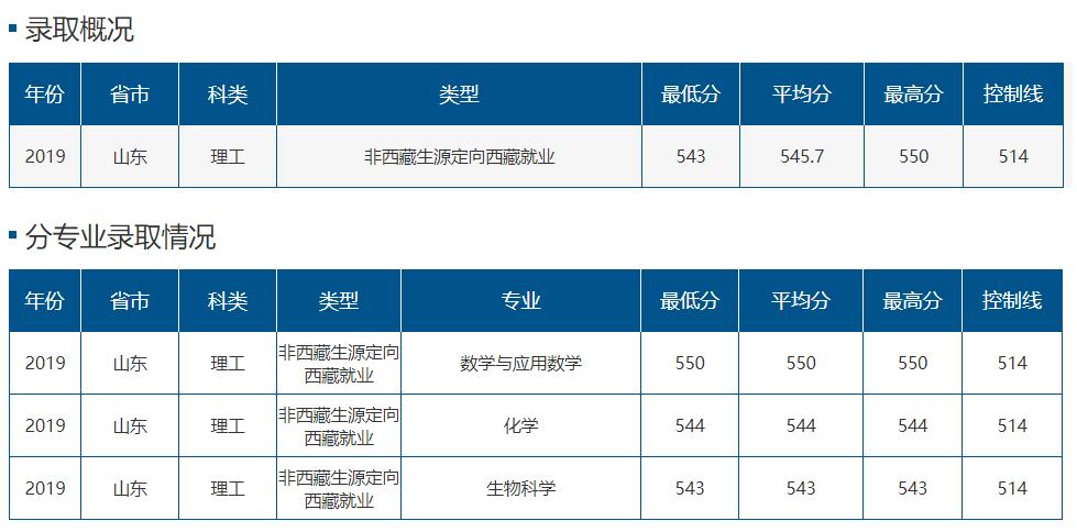 非定向就业-非西藏生源定向就业什么意思？