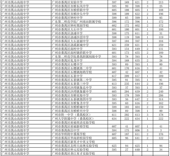 广州市培才高级中学-广州培才高级中学学费多少？