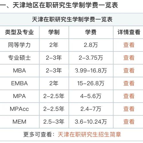 天津在职研究生-天津在职研究生都有哪些学校？