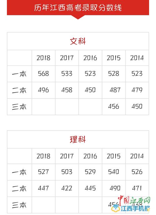 今年高考一本分数线-2024一本分数线？