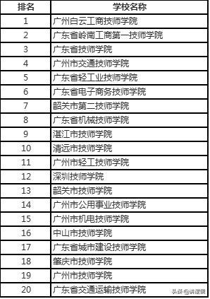 广东技校排名-广东应用技工学校排名？