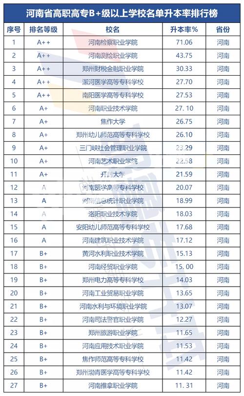 河南省专科学校排名-河南专科医学院排名前十名？