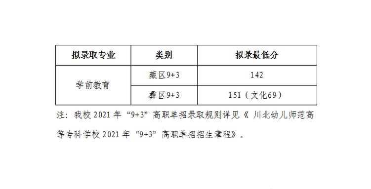 专科录取结果什么时候公布-2023年专科什么时候出录取结果？