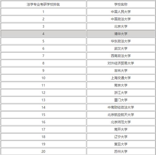 2013年热门专业-哪些考研专业要毕业几年才能考？