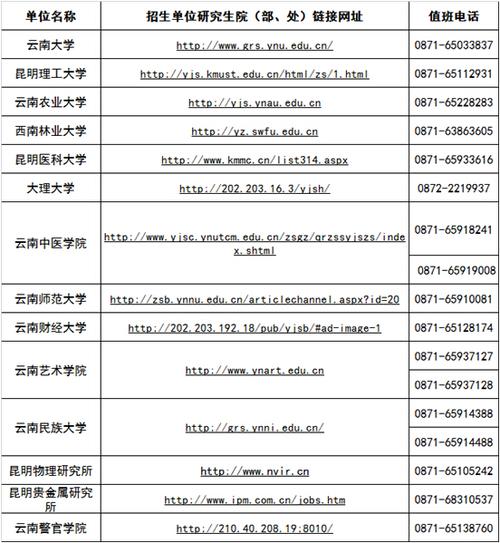 云南招生院校官网-云南专科招生网录取查询入口？