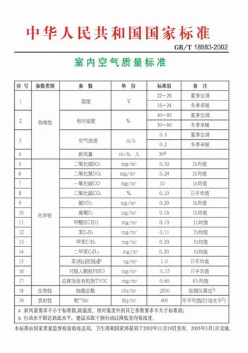 成都室内空气检测-成都地区的含氧量是多少？