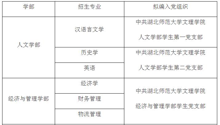 湖北师范学院专升本-湖北师范大学专升本旅游管理专业2023年160分有希望吗？