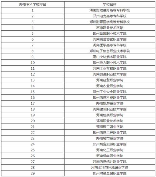 郑州商业高等专科学校-郑州民办大专排名前十名？