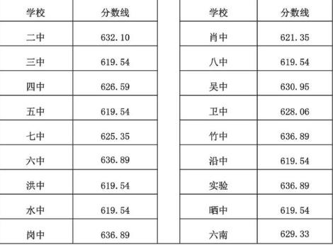 2023录取分数线预估-2023届中考生录取分数线会变吗？