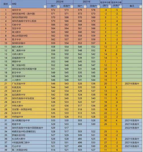 中考300分左右能上什么学校-2023年中考300分能上什么学校？