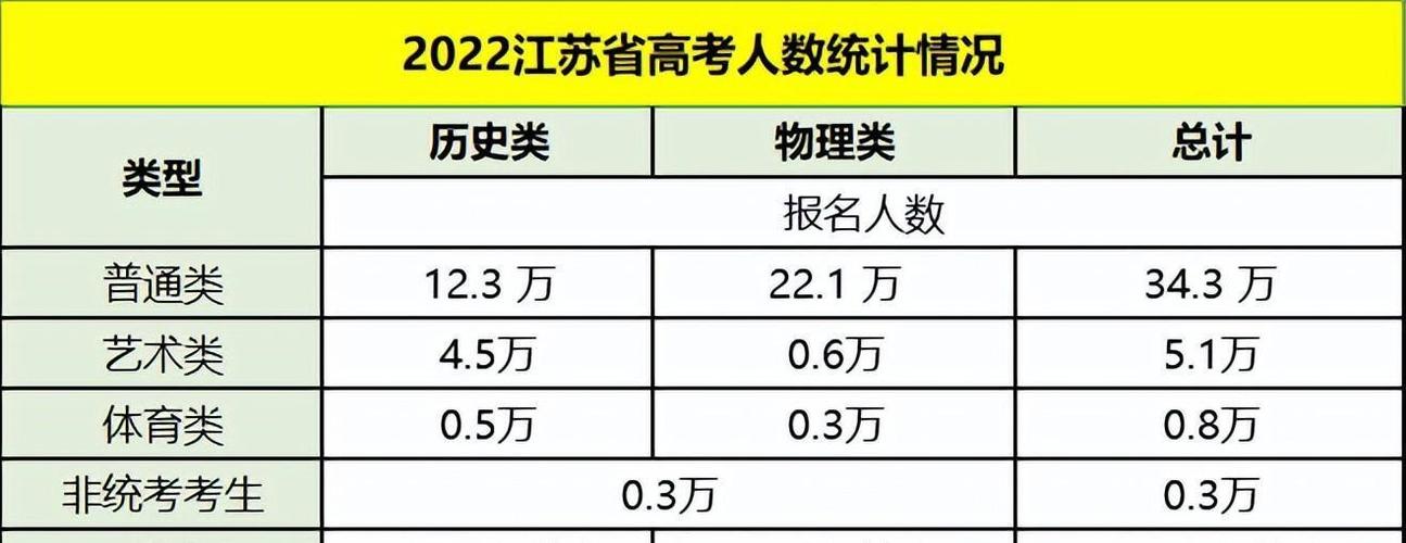 2021江苏高考人数-21年江苏高考本科人数？