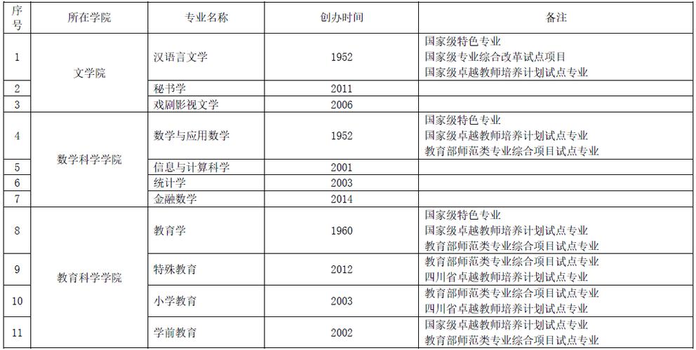 四川师范大学专业-四川师范大学那些专业比较好？