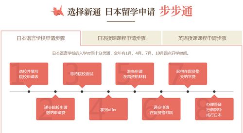 日本留学流程-办理日本留学怎么办理？