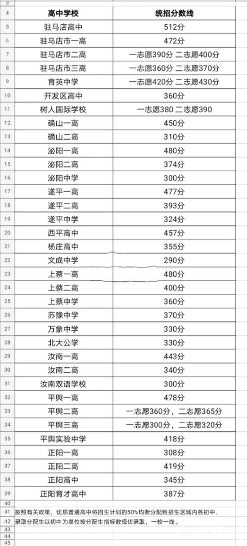 中考分数低怎么上高中-中考不够建档线可以去外地上高中吗？