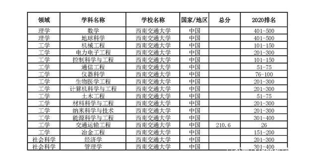 西南大学专业介绍-西南大学三大王牌专业？