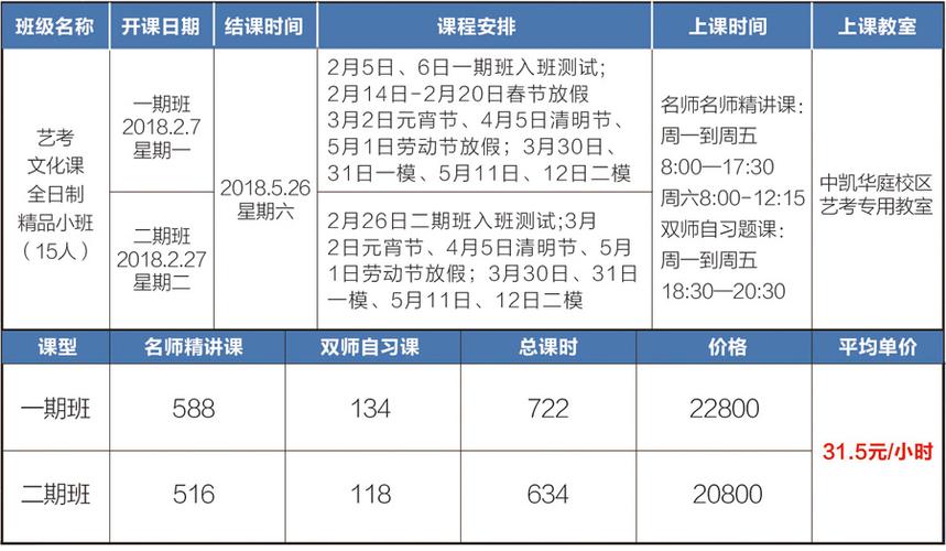 吉林新东方-2023年吉林省骨干教师培训时间？