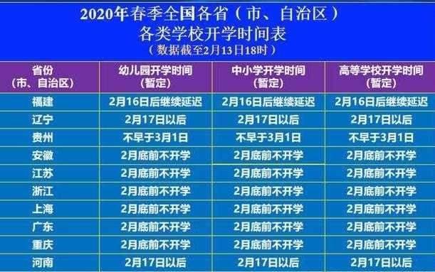 浙江延期开学-2023浙江湖州开学延迟吗？