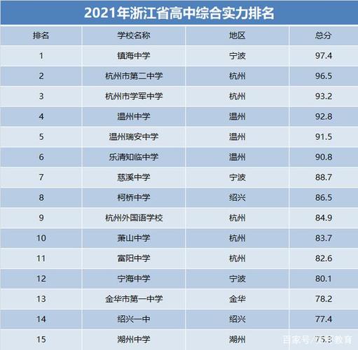 浙江省高中排名-浙江省一级重点中学？