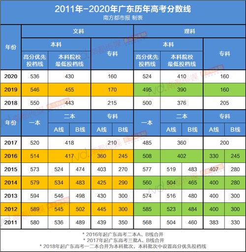 重庆高考分数线2023年公布-2023年重庆高考出分数线的时间？