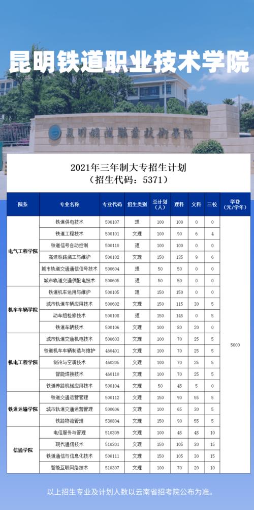 昆明铁道职业技术学院-昆明铁道职业学院代码？