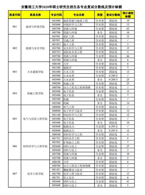 特种能源技术与工程-安徽理工好不好考研？