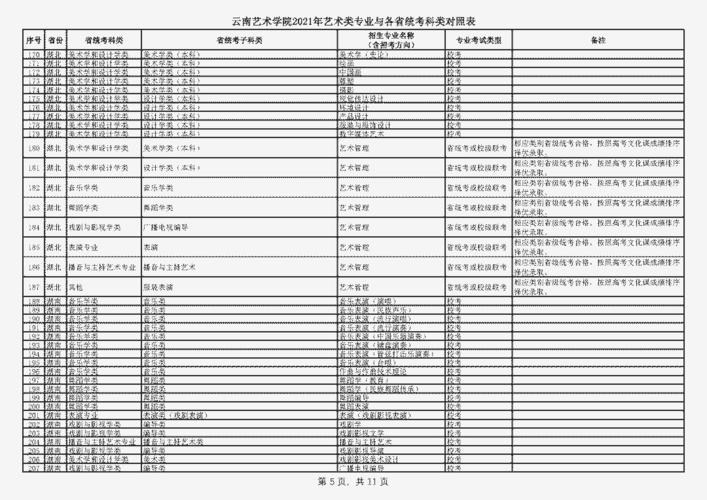 云南艺术学院官网-云南艺术学院怎么查询录取情况？